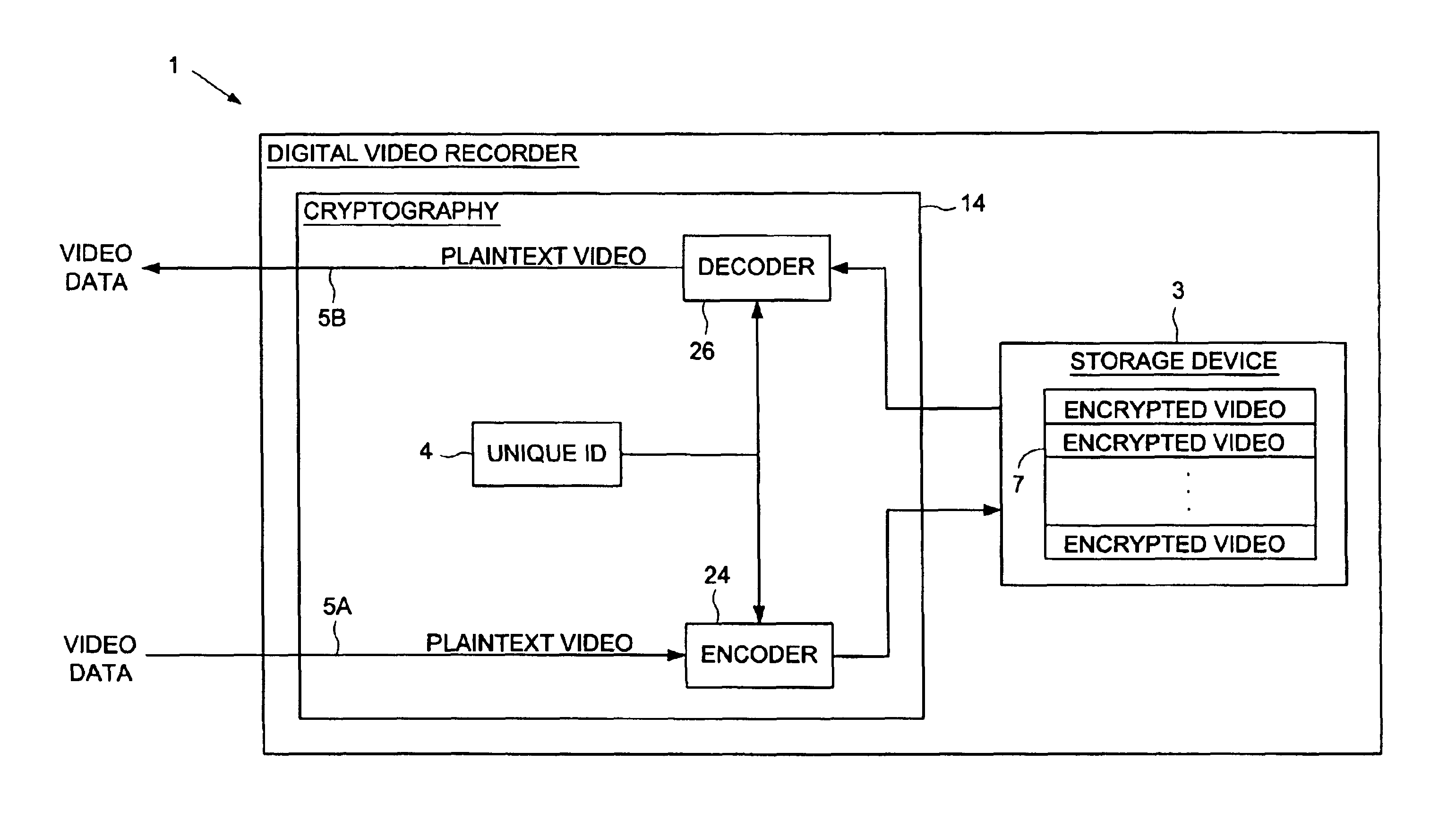 Digital video recorder employing a unique ID to interlock with encrypted video programs stored on a storage device