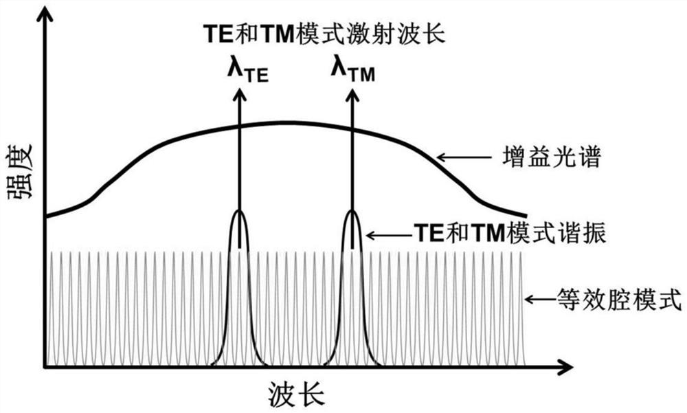 Wavelength switching type semiconductor laser