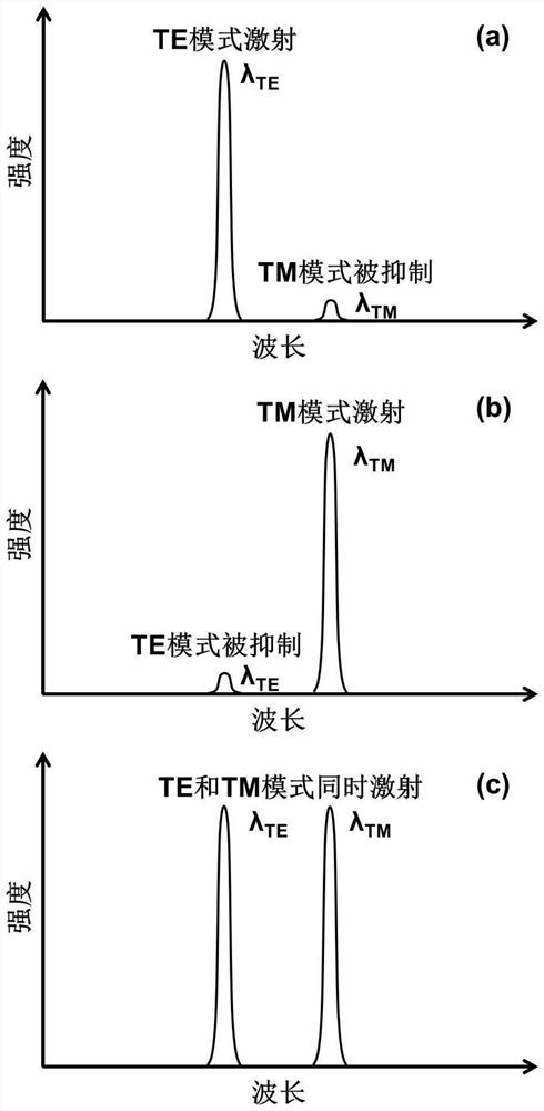 Wavelength switching type semiconductor laser