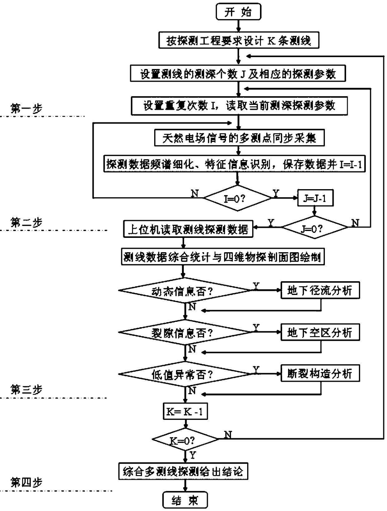 Four-dimensional geophysical prospecting method based on natural electric field