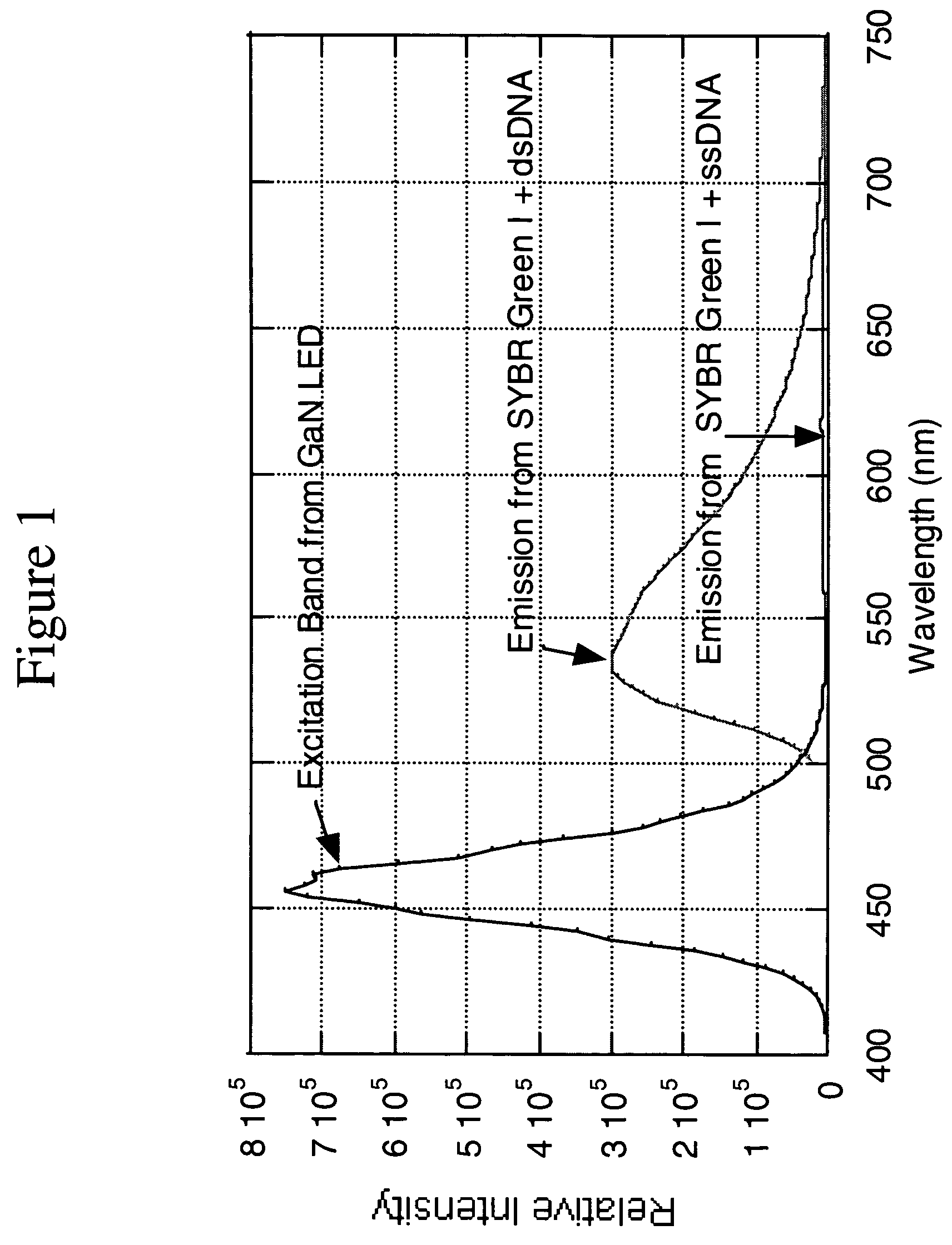 Light-based system for detecting analytes