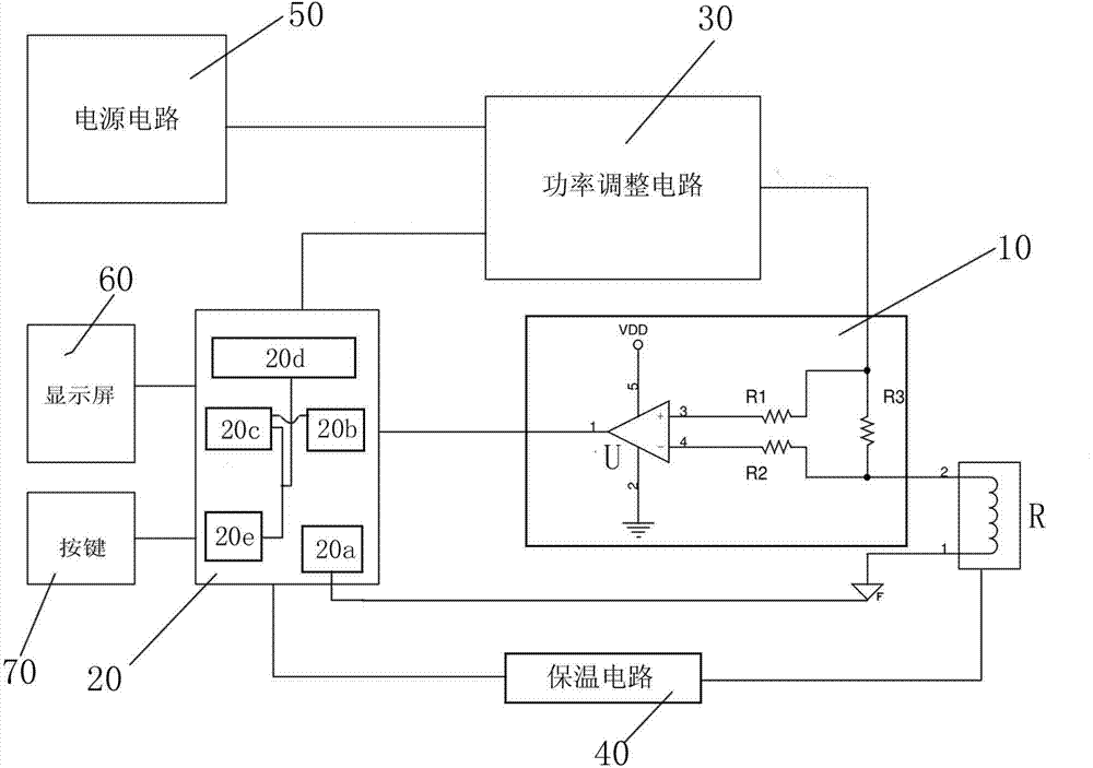 Automatic temperature-control electronic cigarette with titanium wire