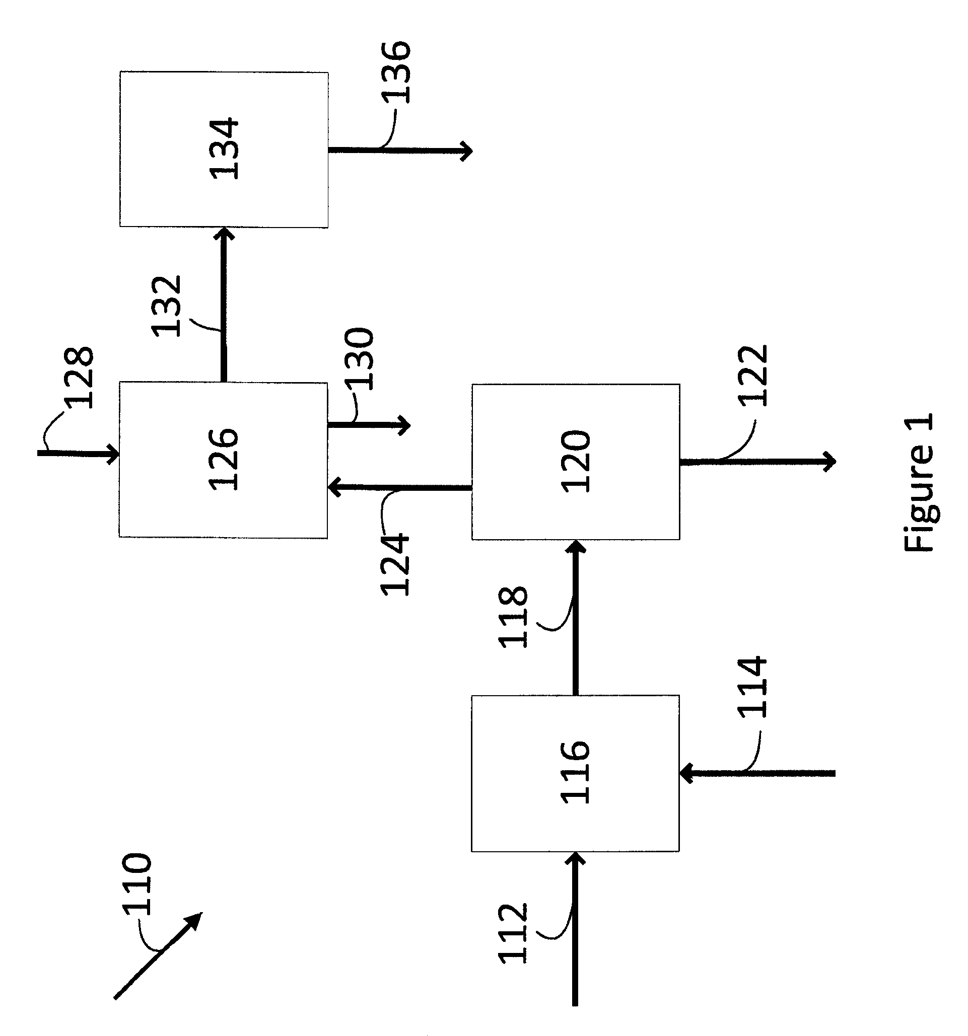 Integrated process for the production of methanol and methyl acetate