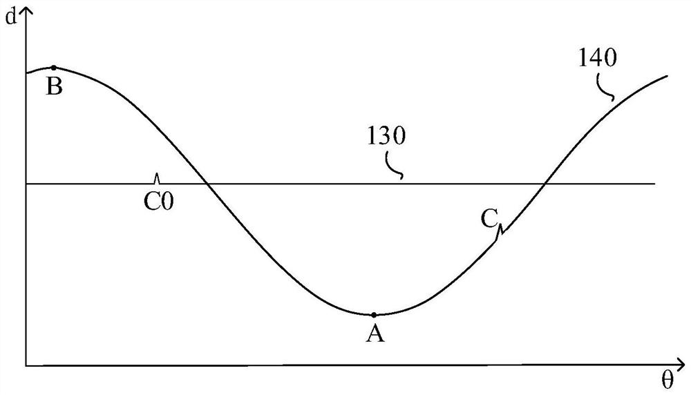 Pre-alignment device and pre-alignment method applied to same