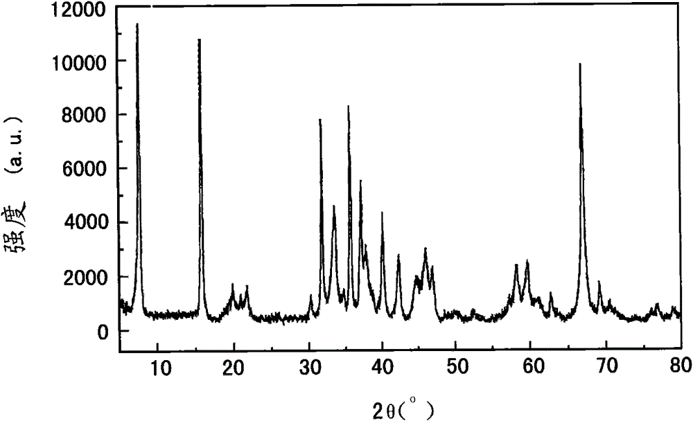 Preparation method of Ba ion doped Na-beta'-Al2O3 solid electrolyte and solid electrolyte prepared by using same