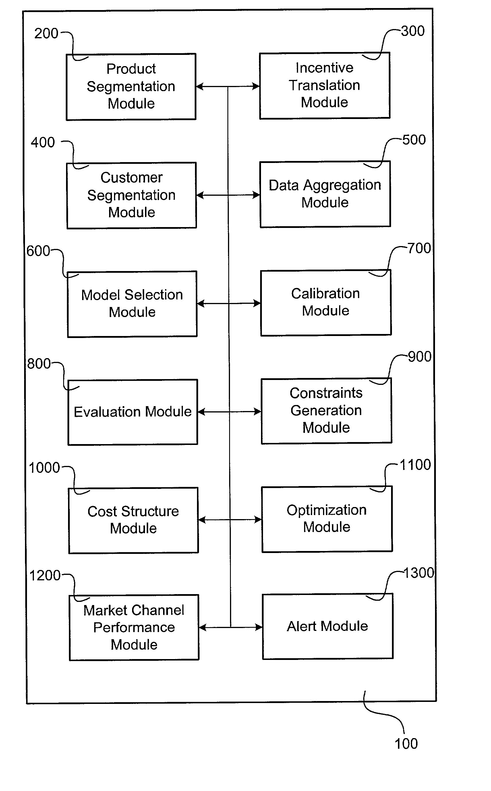 Promotion pricing system and method