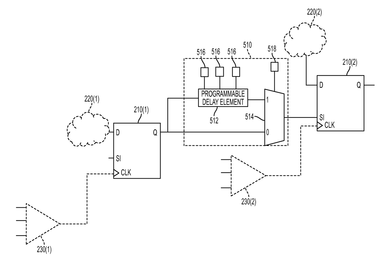 Programmable circuits for correcting scan-test circuitry defects in integrated circuit designs