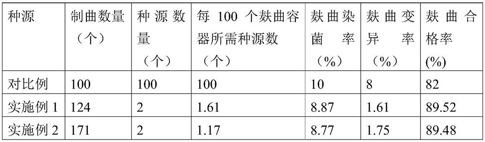 A kind of preparation method of Aspergillus niger provenance spore agent