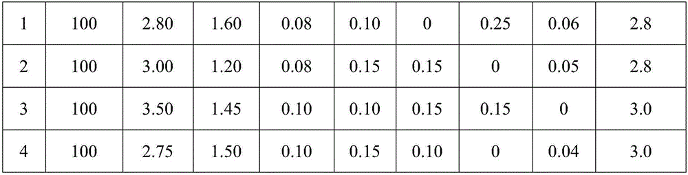 Medium-high voltage ceramic dielectric capacitor material with bias characteristic for medium temperature sintering