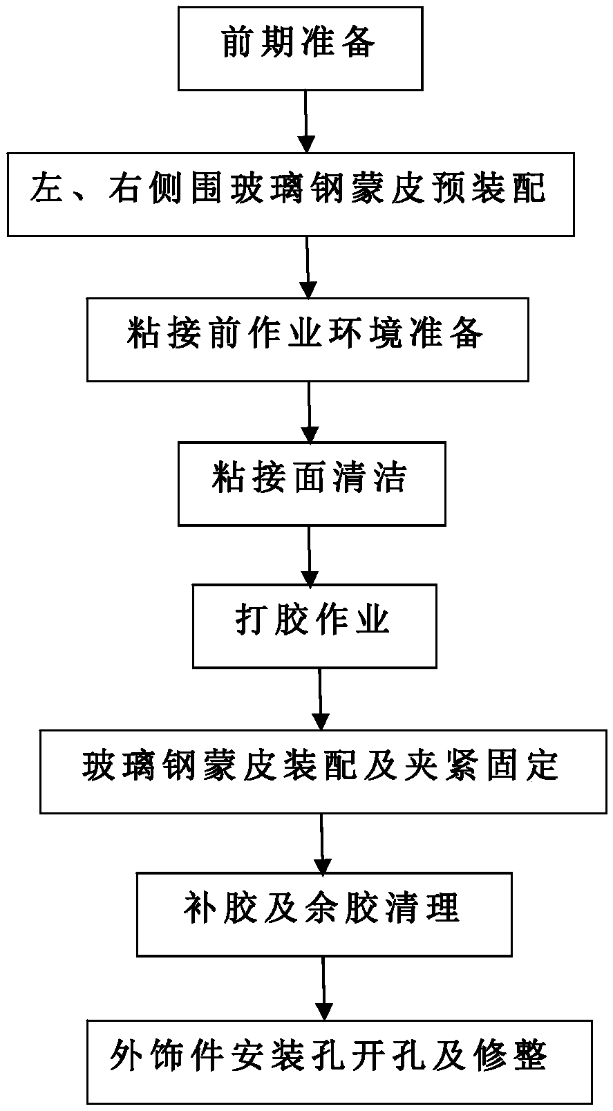 Glass fiber reinforced plastic side skin assembly method for public transportation bus