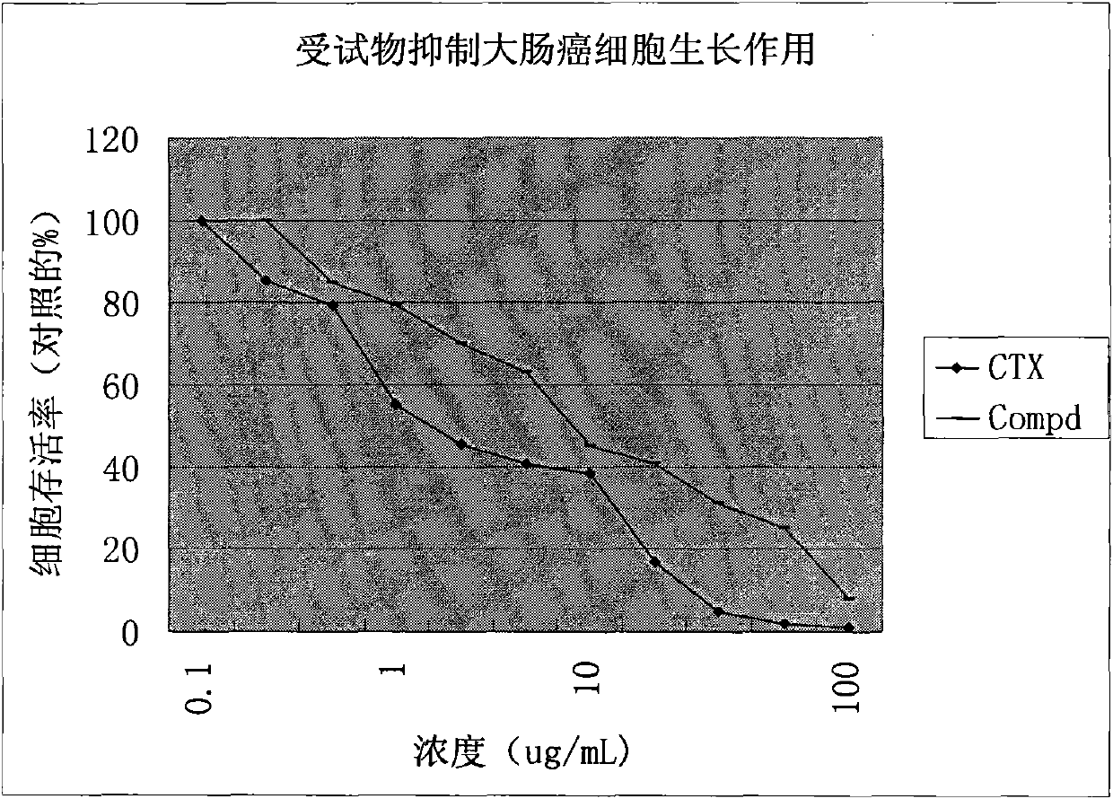 Medicine tromantadine with adamantane structure, anti-tumor application of derivates and analogs thereof having new indications