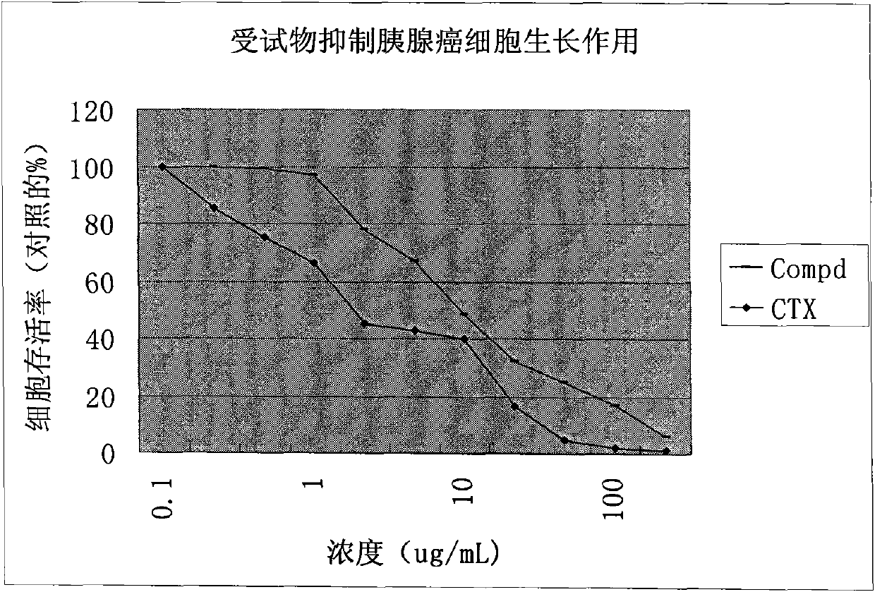 Medicine tromantadine with adamantane structure, anti-tumor application of derivates and analogs thereof having new indications