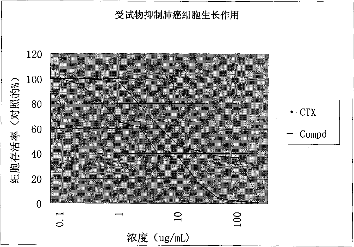 Medicine tromantadine with adamantane structure, anti-tumor application of derivates and analogs thereof having new indications