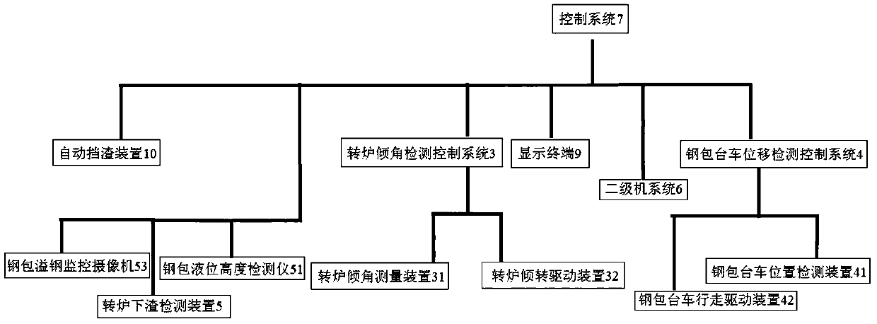 Full-automatic steel tapping method and system of converter