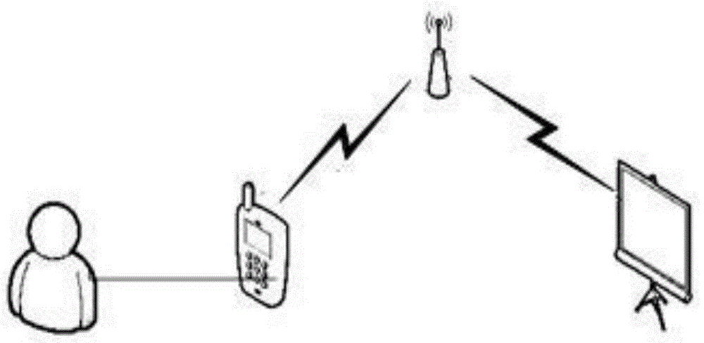 Interactive method for remotely controlling smart television through smart mobile phone