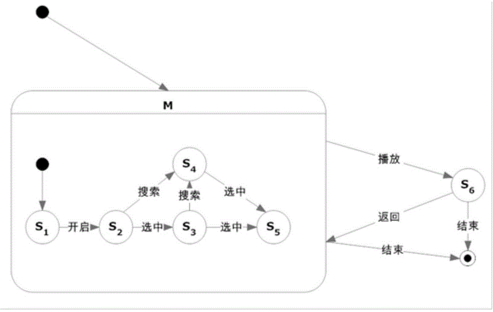 Interactive method for remotely controlling smart television through smart mobile phone