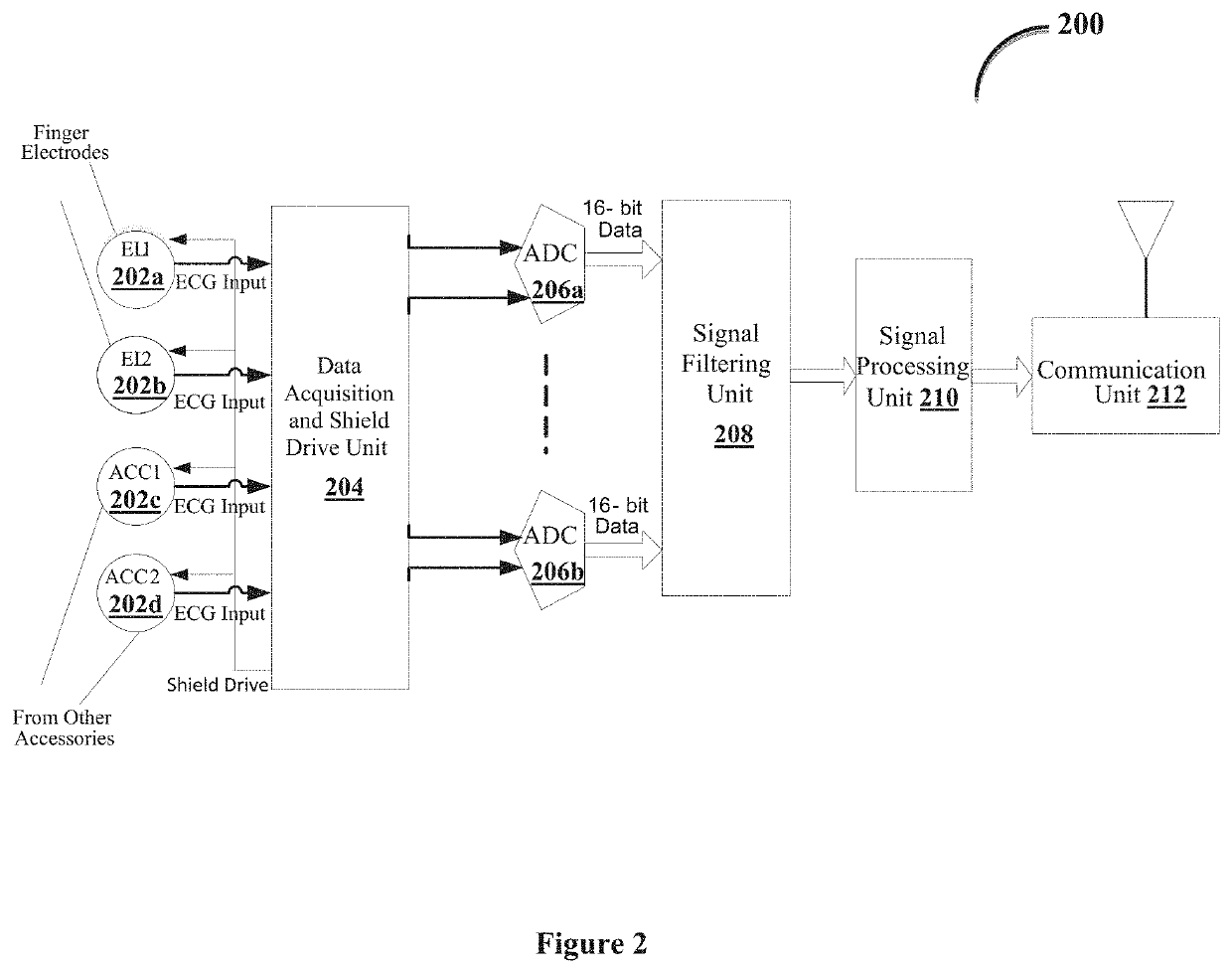 Cardiac health monitoring device and a method thereof