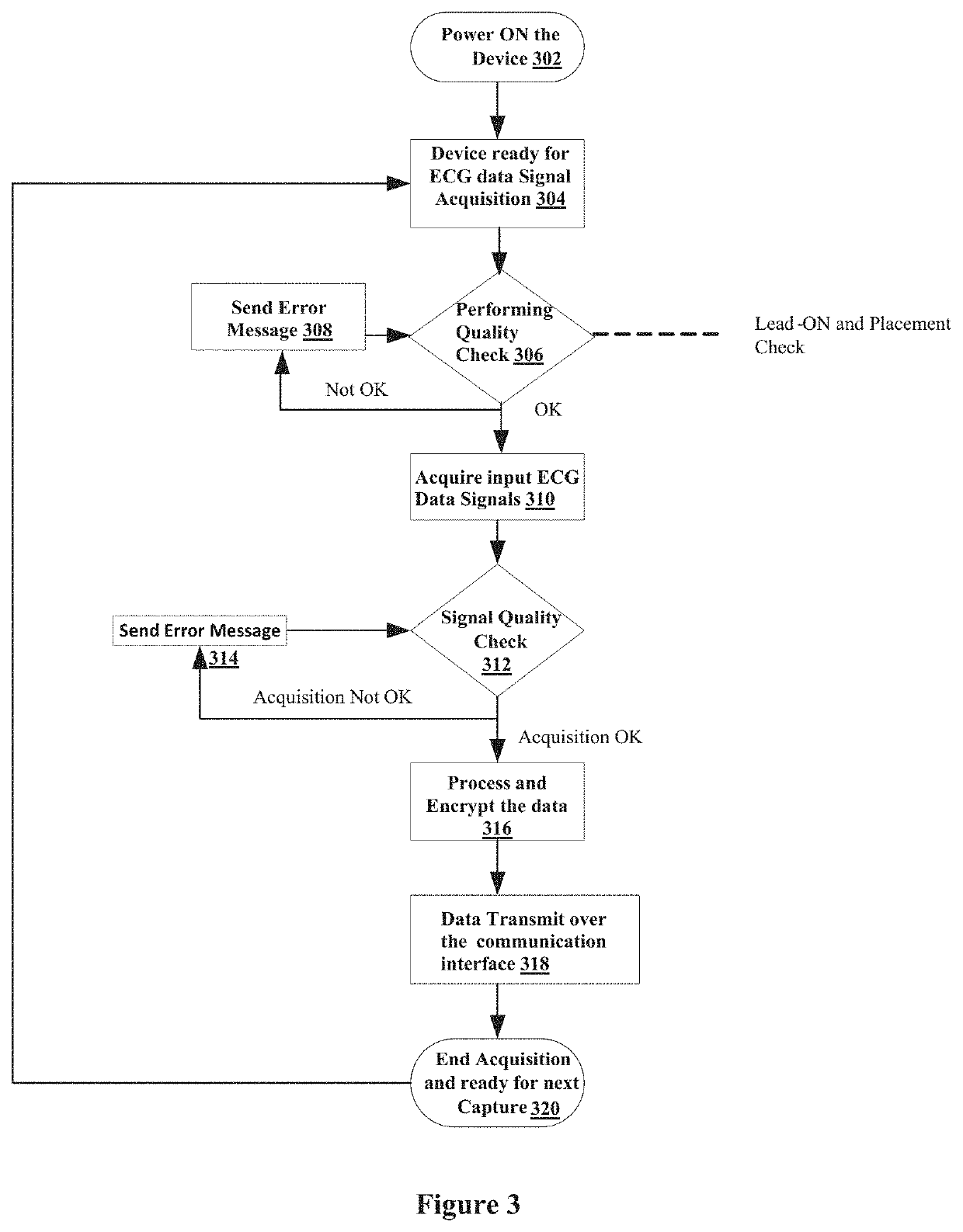 Cardiac health monitoring device and a method thereof