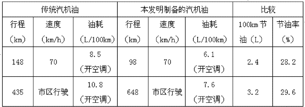 Vehicle engine oil additive and engine oil