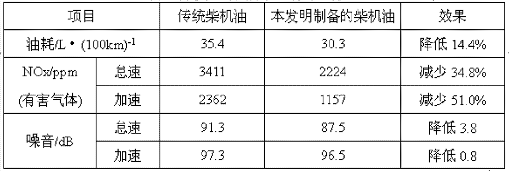 Vehicle engine oil additive and engine oil