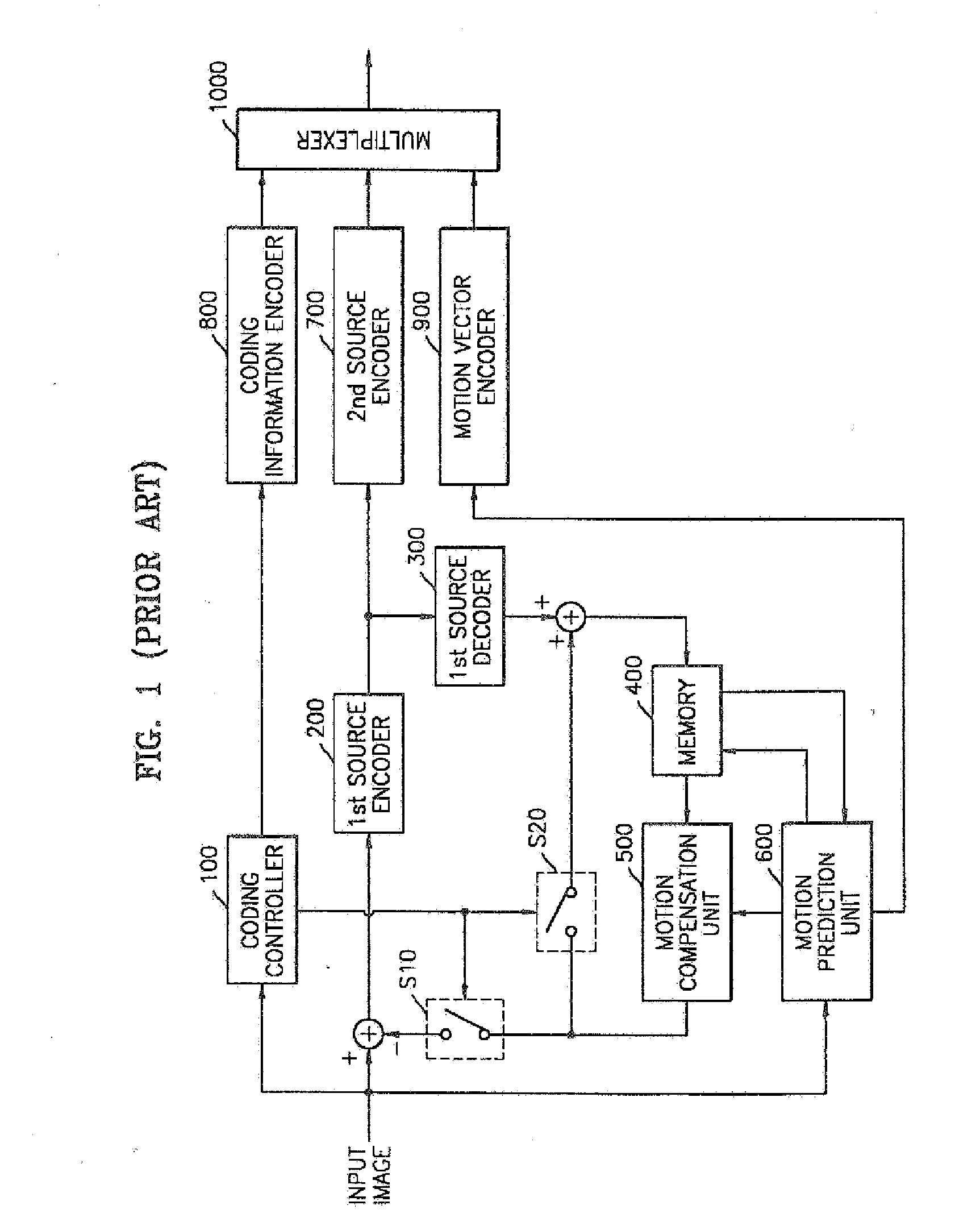 Coding and decoding method and apparatus using plural scanning patterns