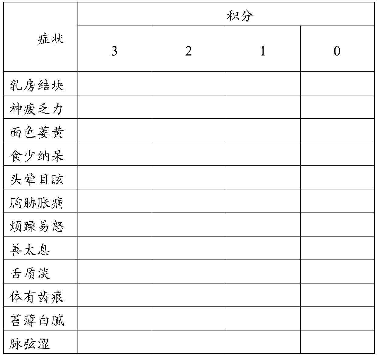 Traditional Chinese medicine composition for treating advanced breast cancer and preparation method and application of traditional Chinese medicine composition