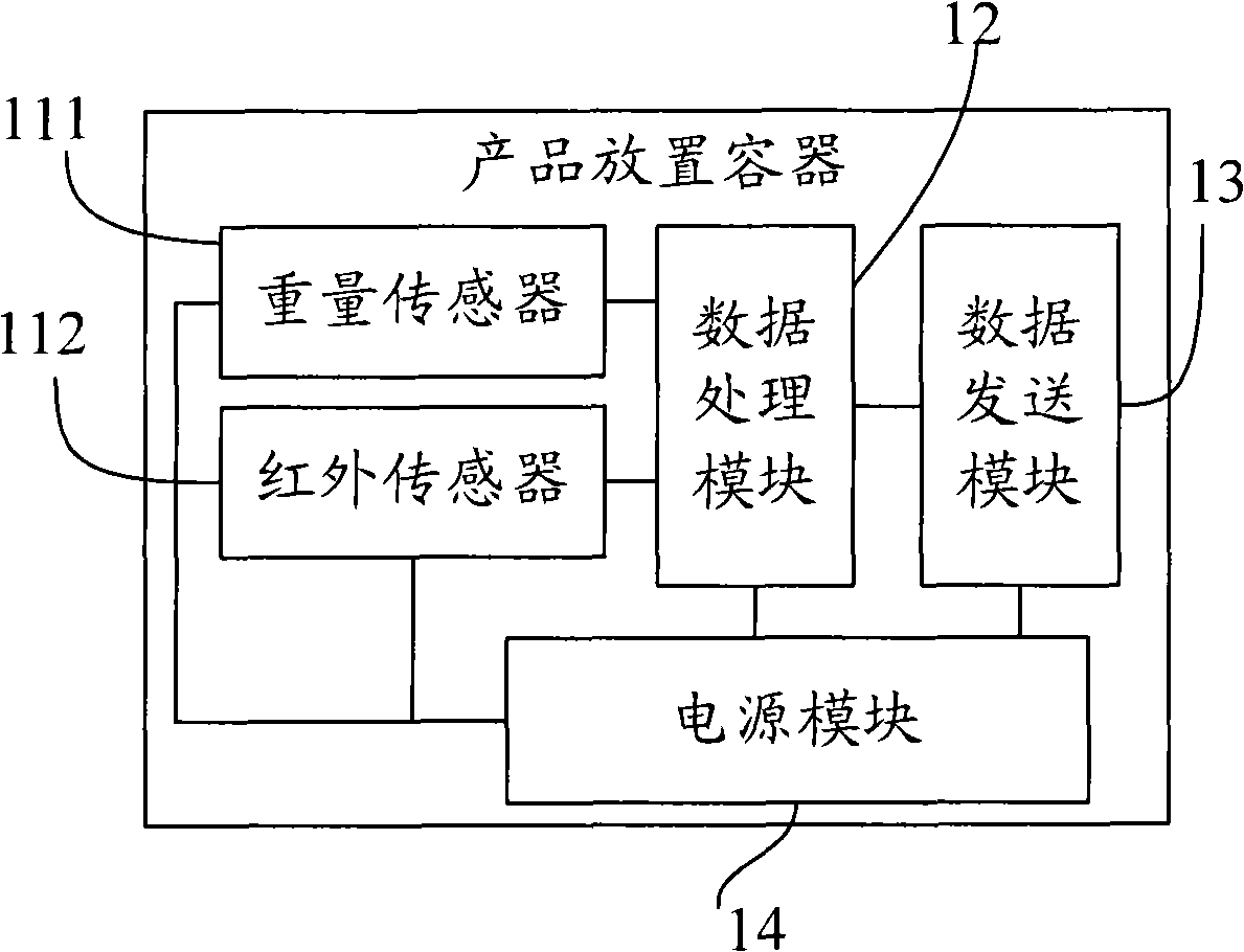 Method, system and apparatus for remotely monitoring product use condition