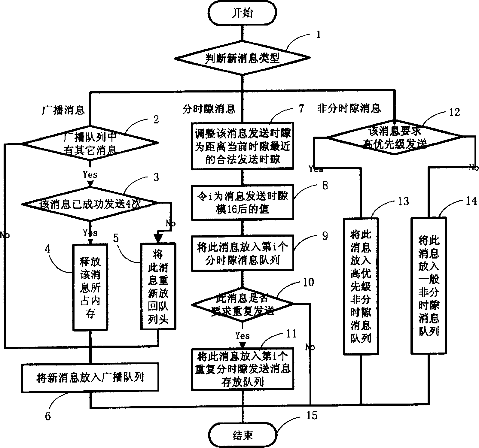 Message access method for mobile paging station