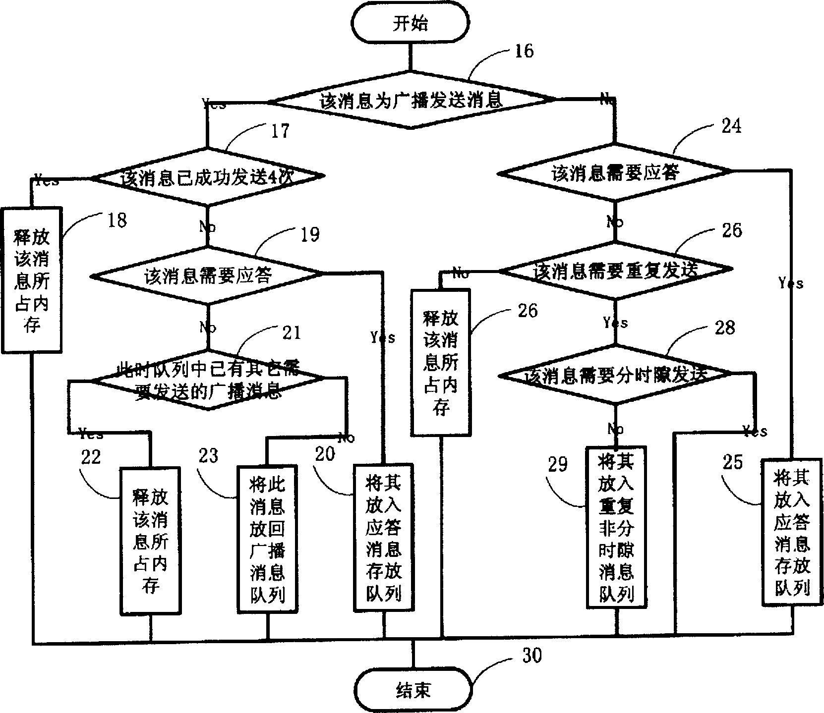 Message access method for mobile paging station