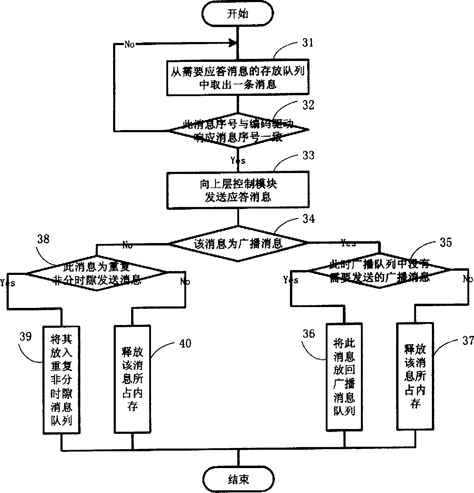 Message access method for mobile paging station