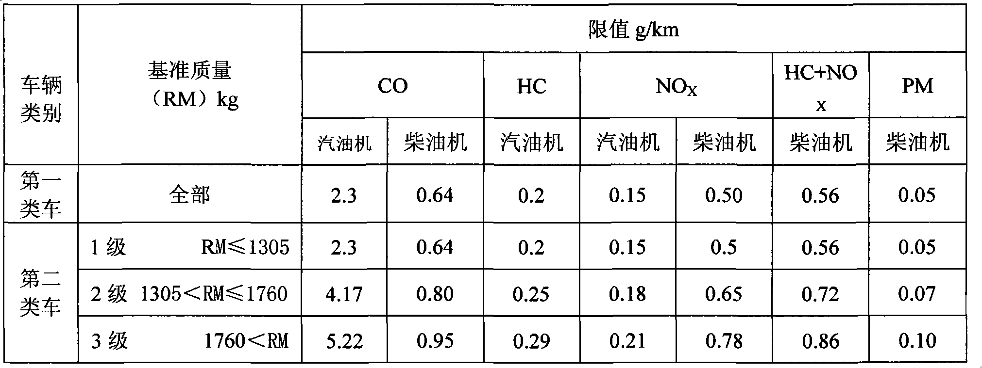 Automotive performance improving agent, preparation method and using method thereof