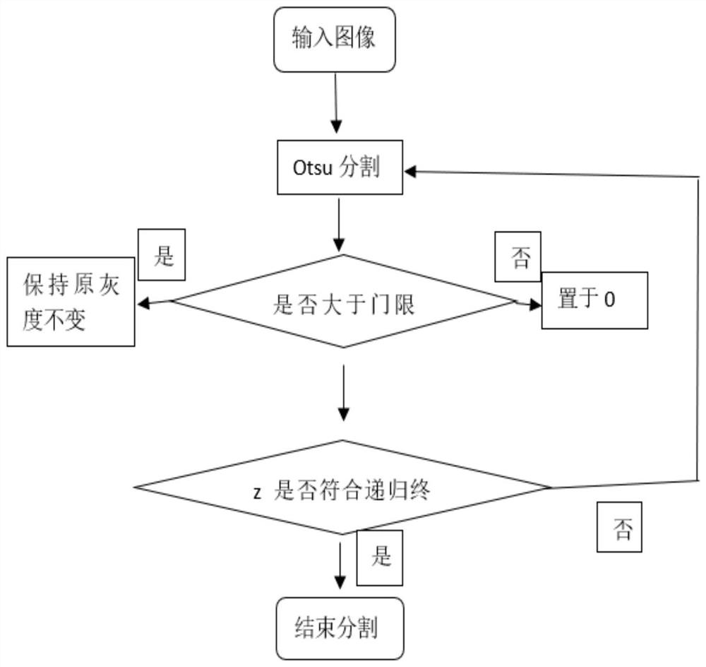 Optical building target three-dimensional reconstruction method based on deep neural network