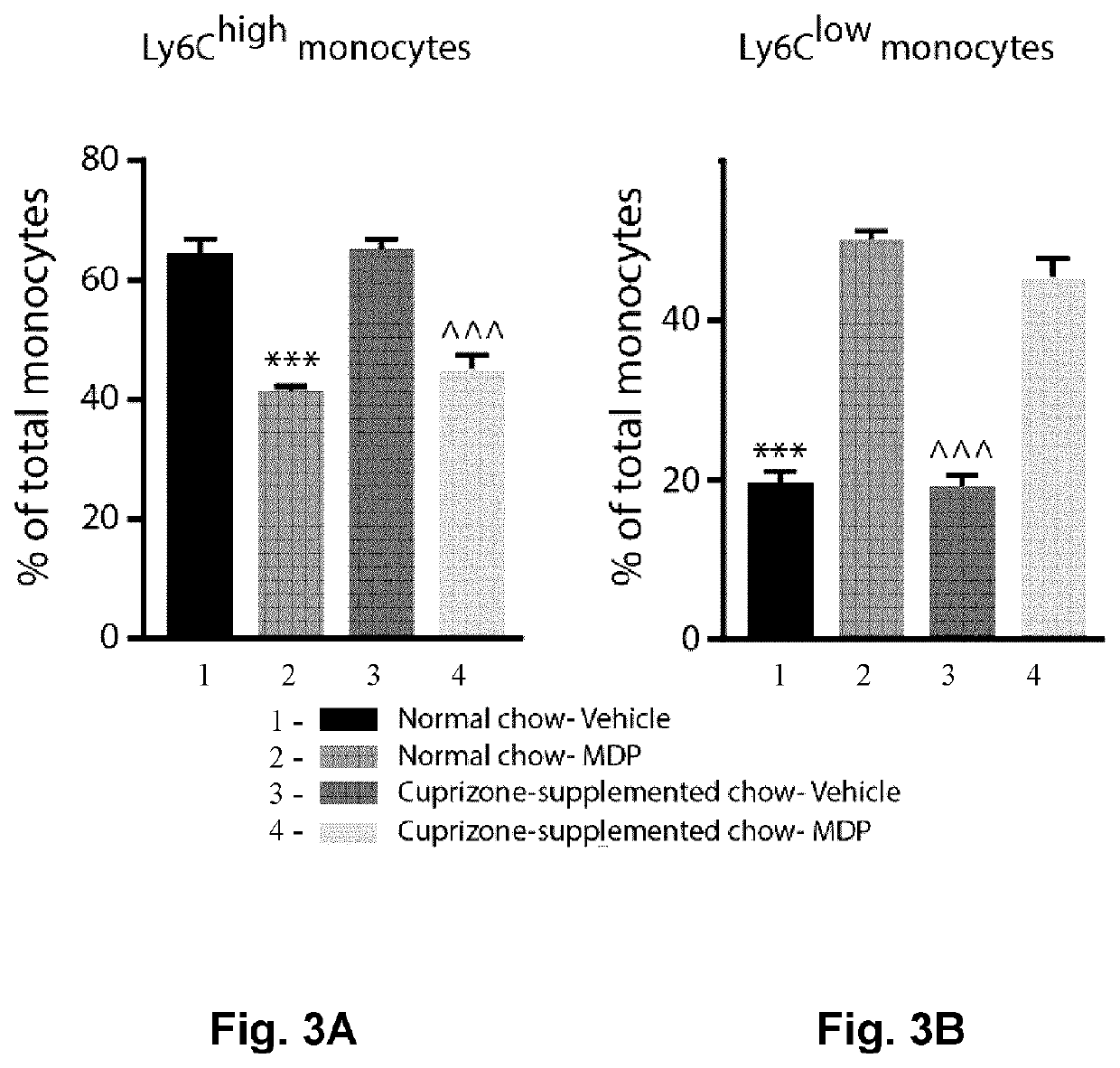 Use of nod2 agonist for the treatment, prophylaxis and/or delay of the onset of multiple sclerosis and alzheimer?s disease