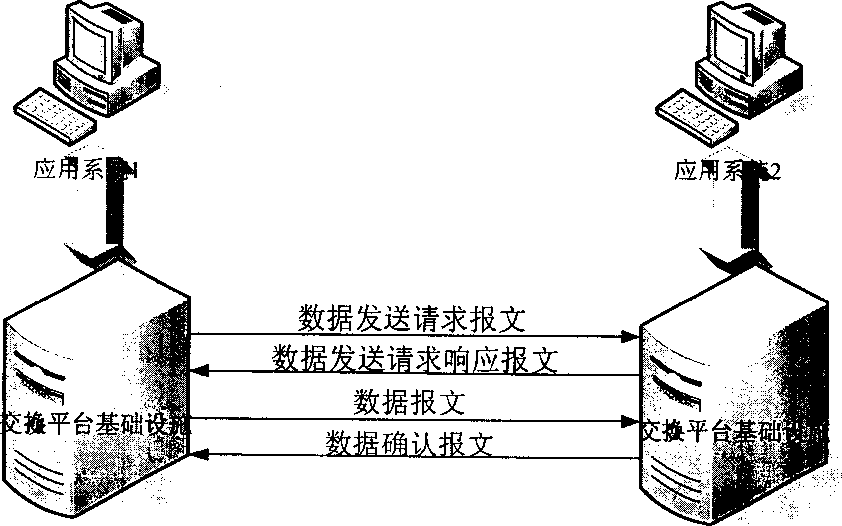 Method for ensuring reliable transmission of data exhange