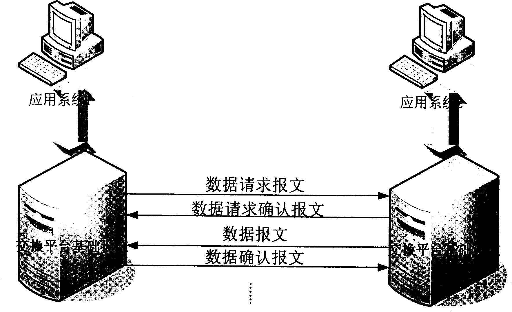 Method for ensuring reliable transmission of data exhange