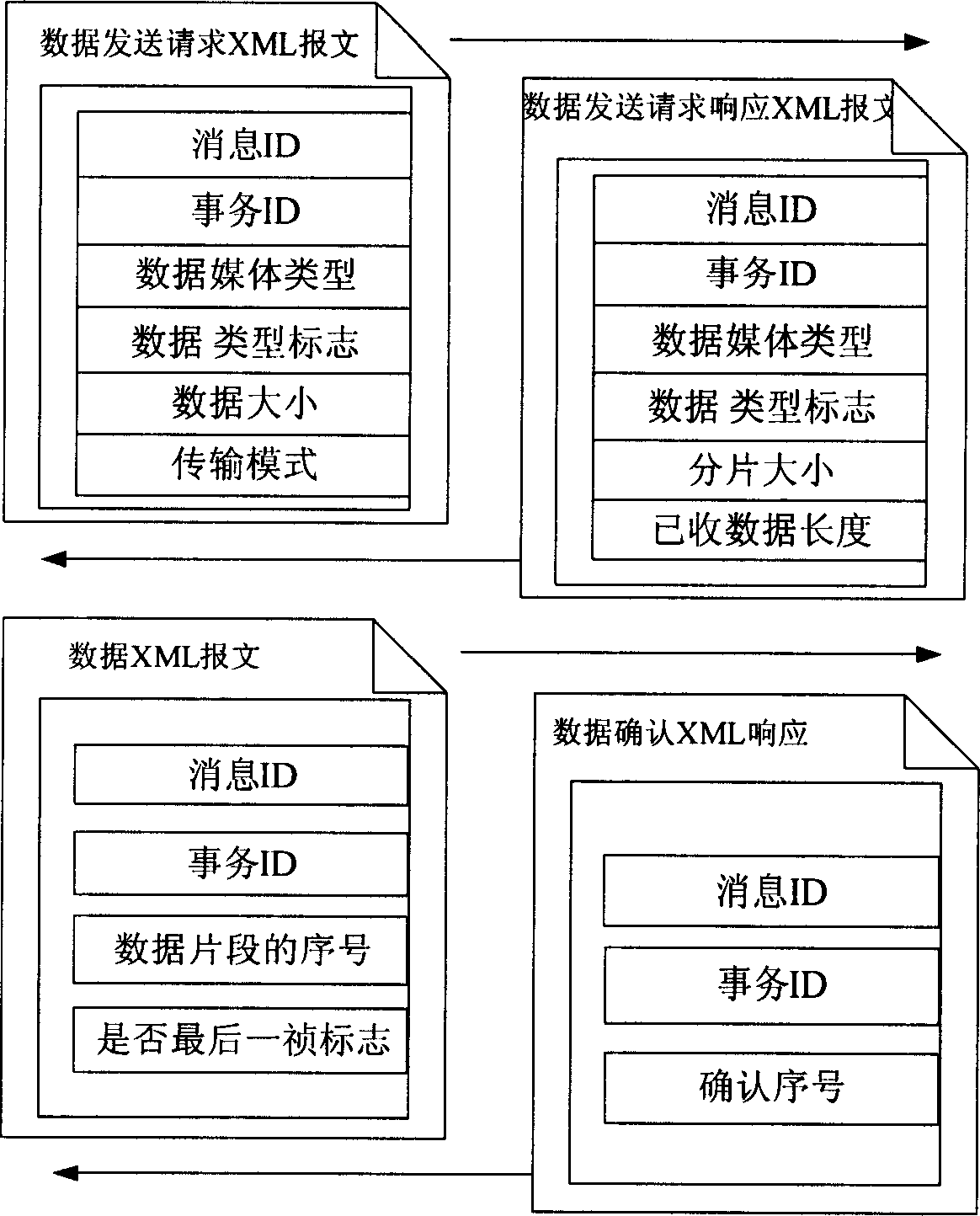 Method for ensuring reliable transmission of data exhange