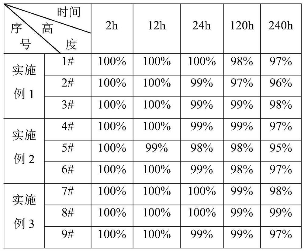 Preparation method of titanium dioxide slurry with high water dispersibility