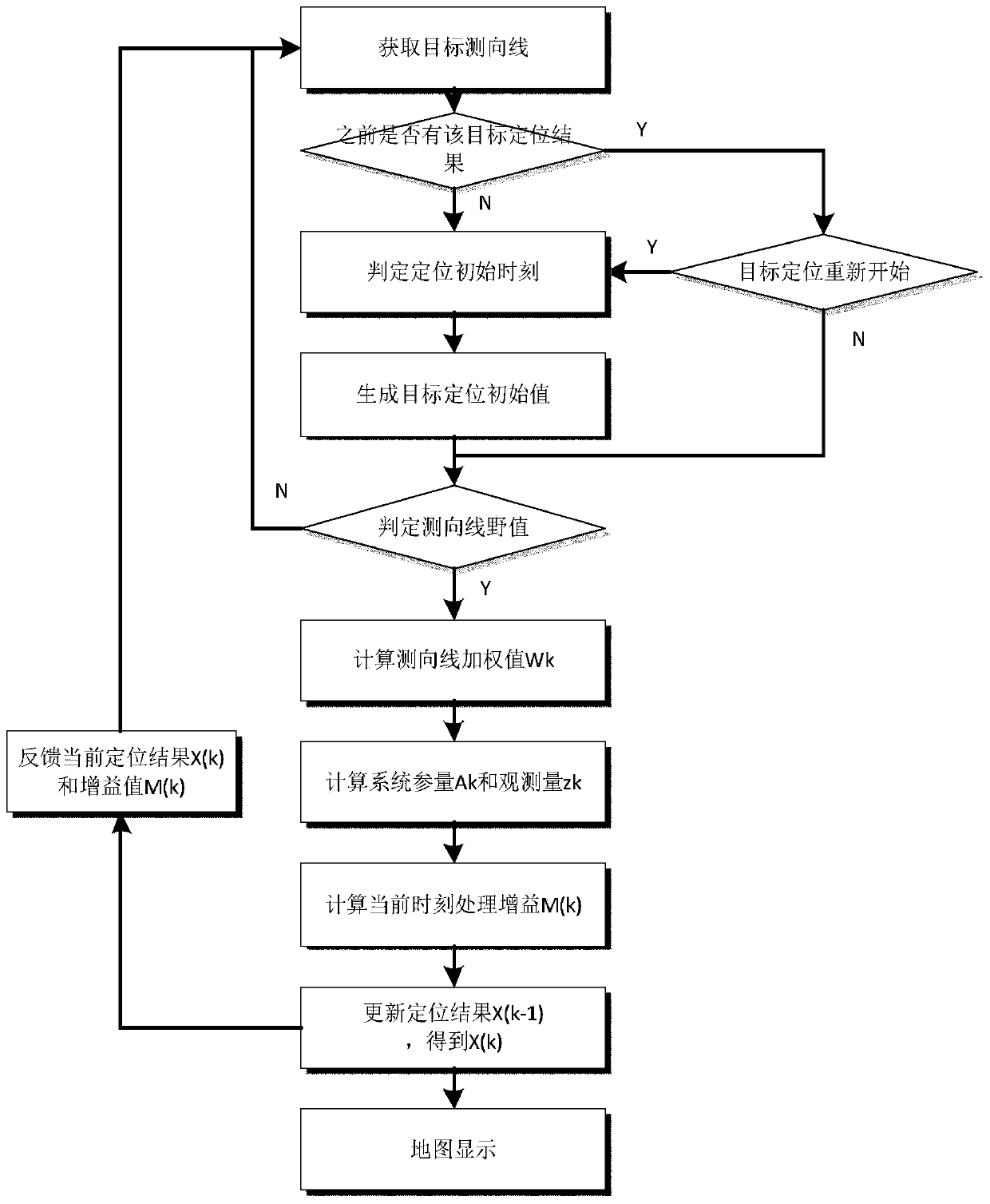 Airborne direction finding and positioning method