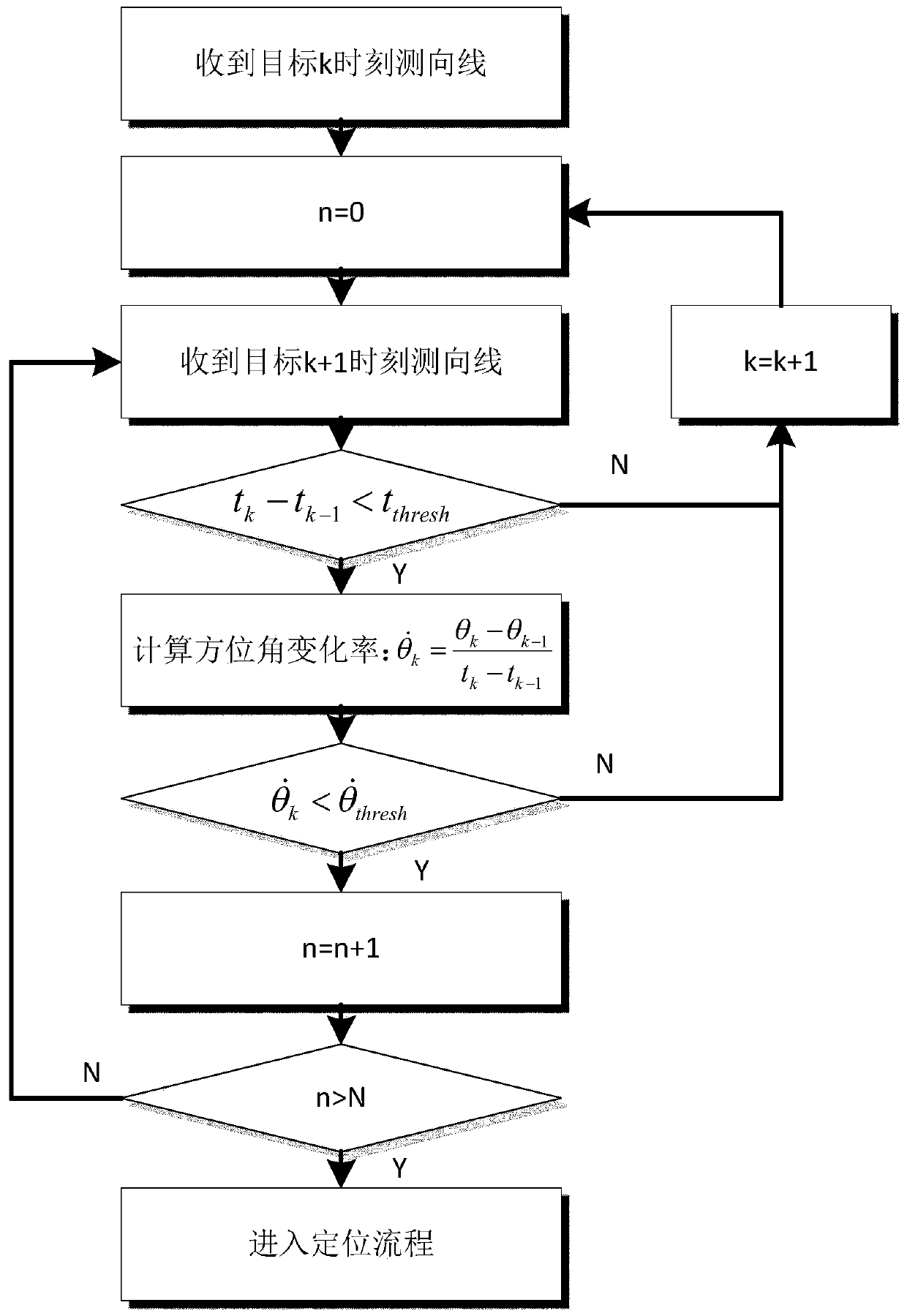 Airborne direction finding and positioning method