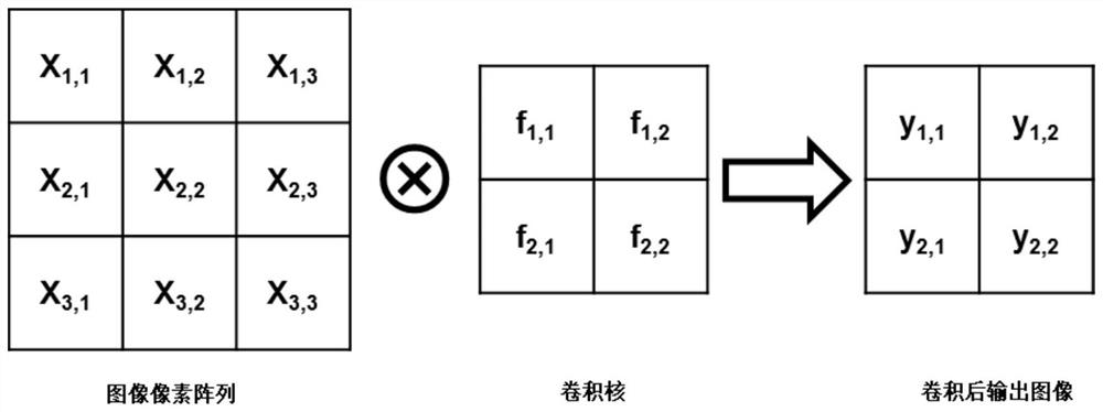 Flash memory system and method for image convolution operation assisted by adder