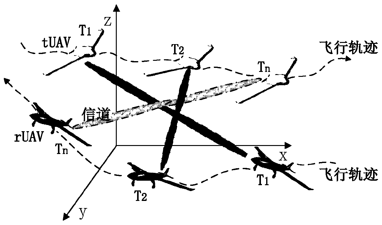 Wireless channel state information collection method