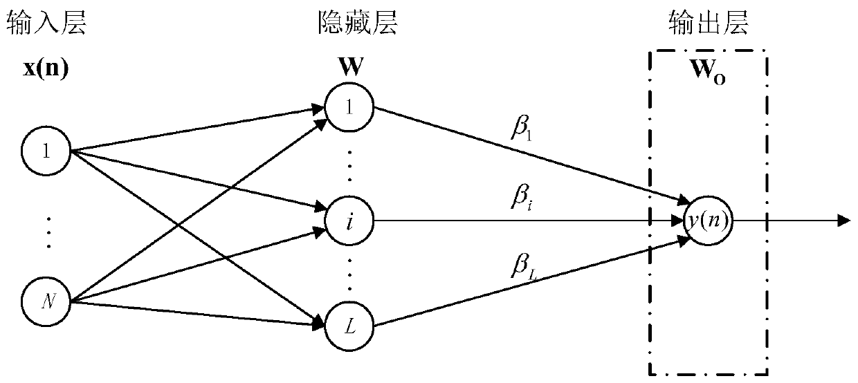 Wireless channel state information collection method