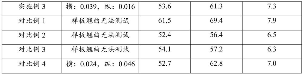 Isotropic high-strength polypropylene composite material and preparation method thereof