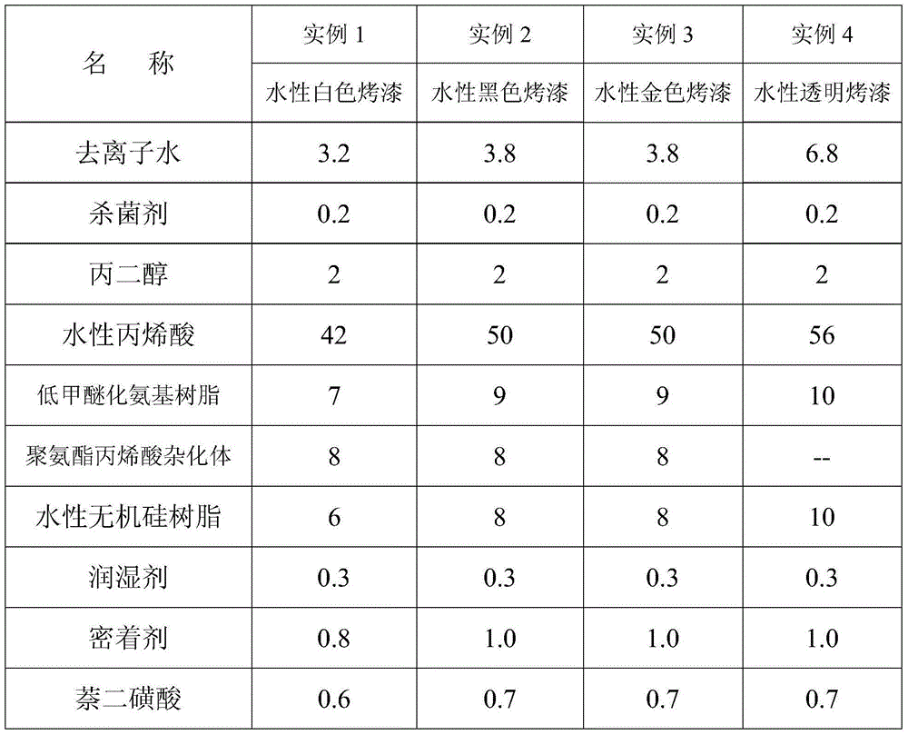 Preparation method for high-hardness water-based glass baking paint