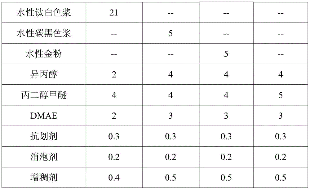 Preparation method for high-hardness water-based glass baking paint