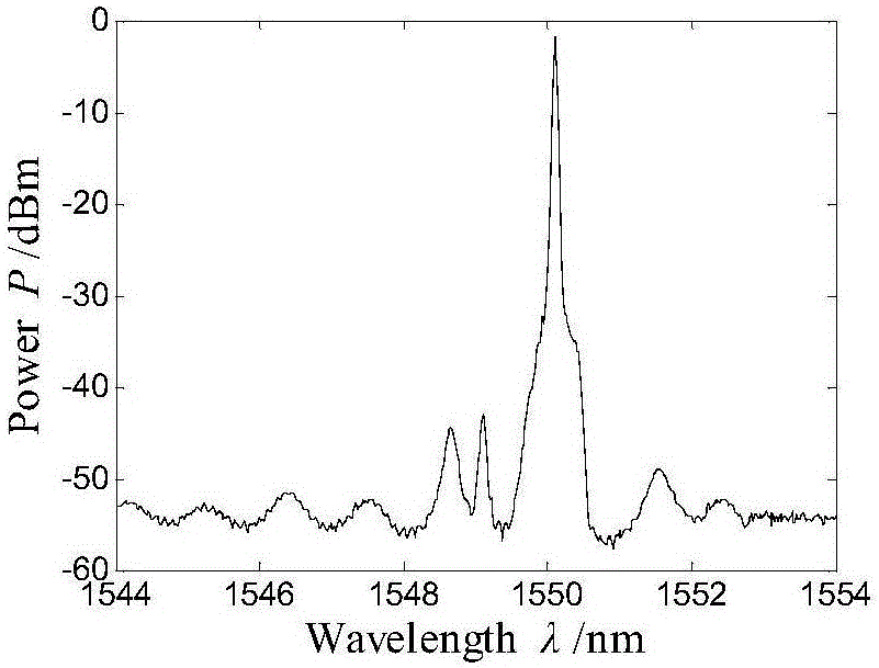 Self-adapting peak search method for spectrum of semiconductor laser