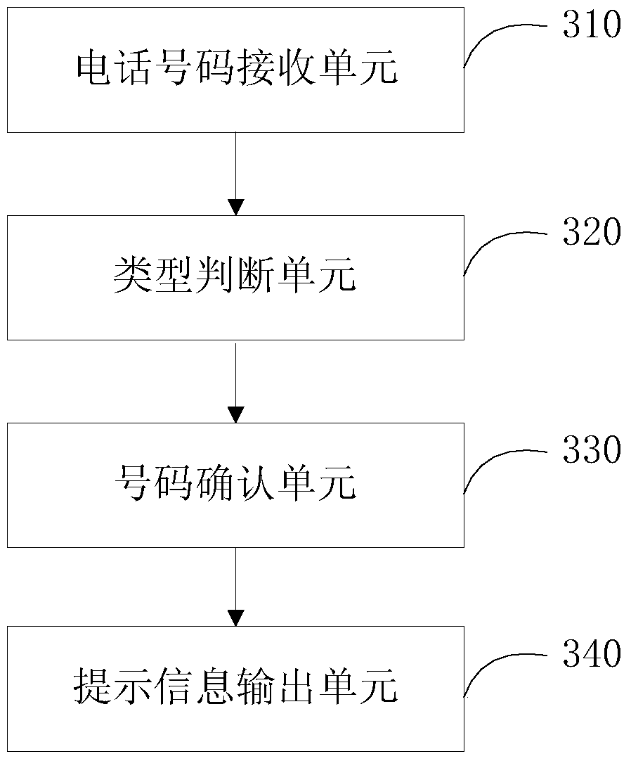 Method, device and mobile communication terminal for storing telephone numbers