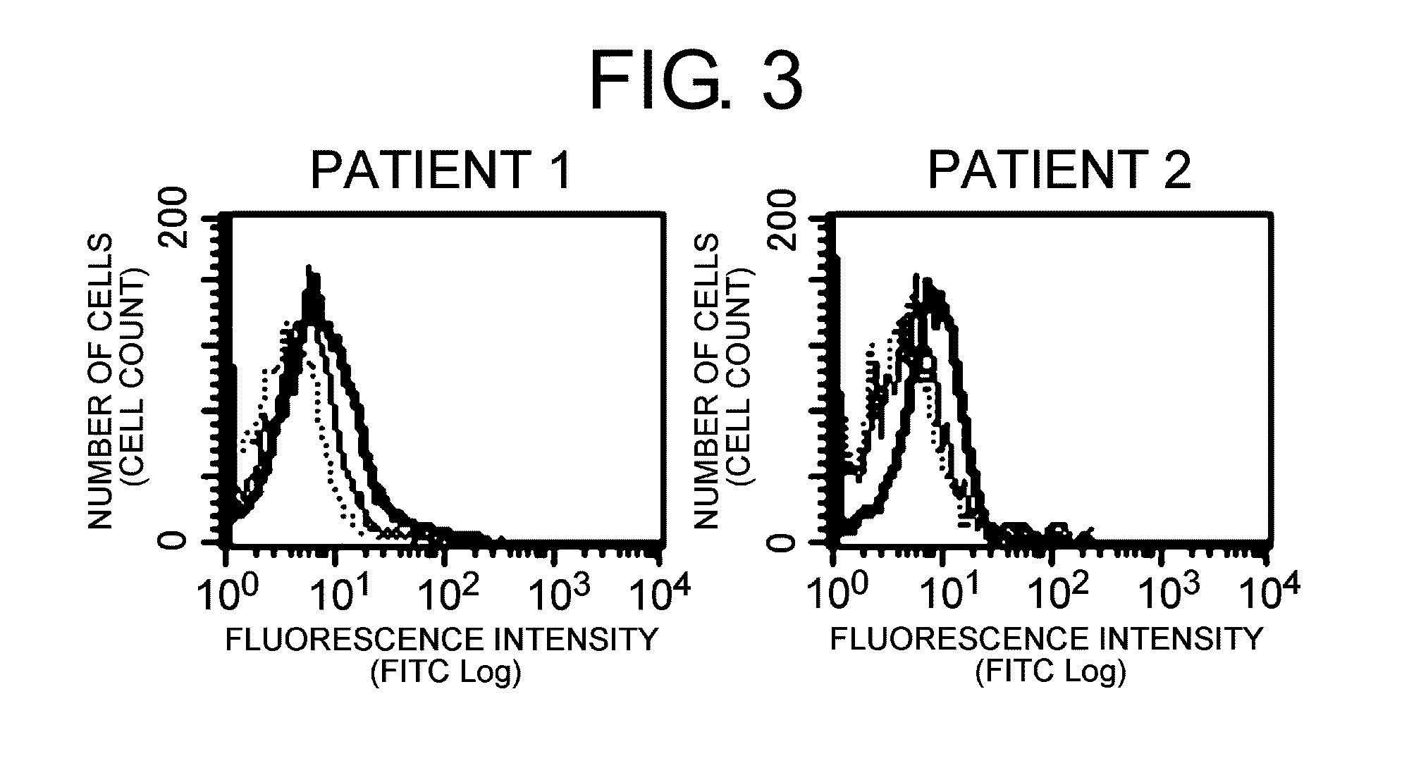 Remedy For Chemotherapy-Resistant Cancer Containing HLA Class I-Recognizing Antibody as the Active Ingredient and Use of the Same