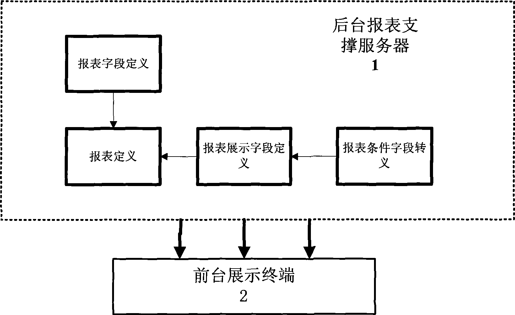 Method for exhibiting data reporting form