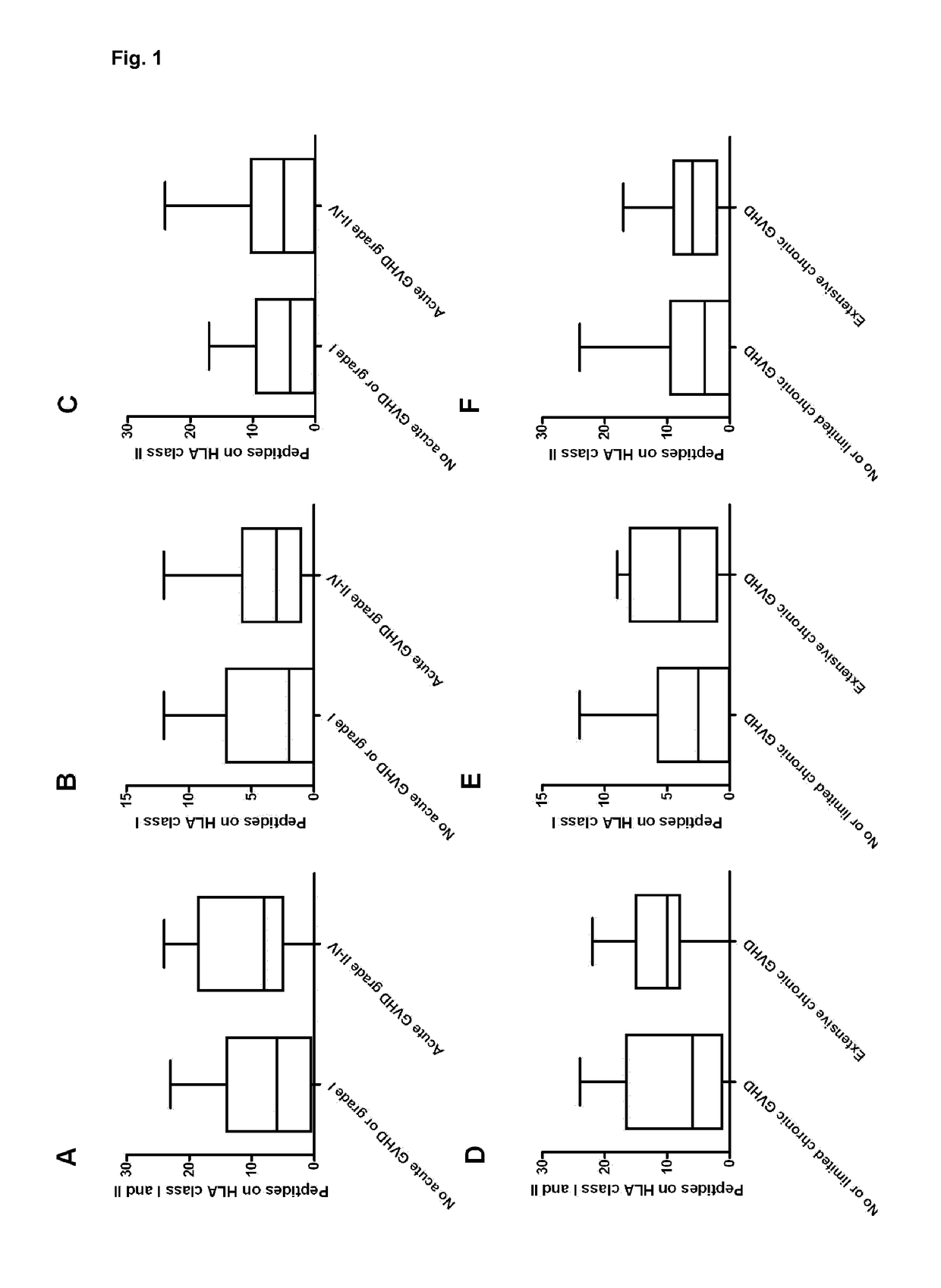 Method for prediction of an immune response against mismatched human leukocyte antigens